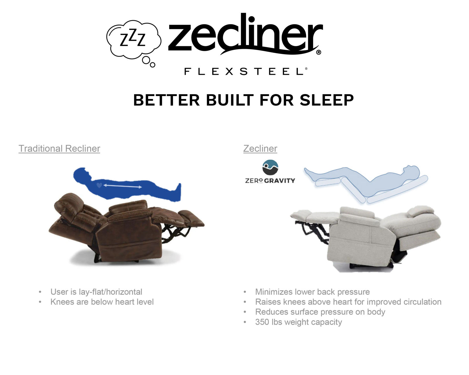 Zofa Zecliner LIFT Power Sleep Modular Sectional with Power Headrest, Lumbar, Heat, & Massage