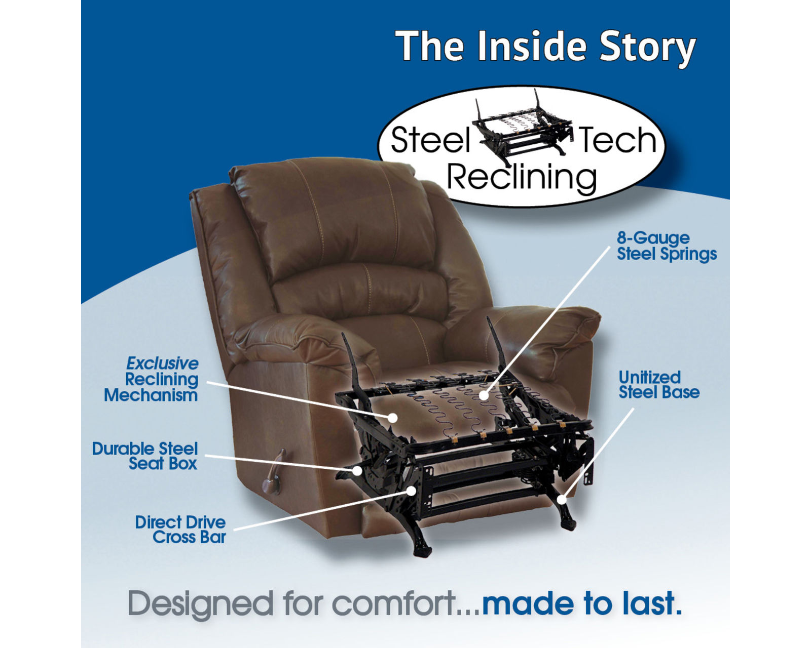 Stratus Power Reclining Sectional (3 power recliners) - The Inside Story
