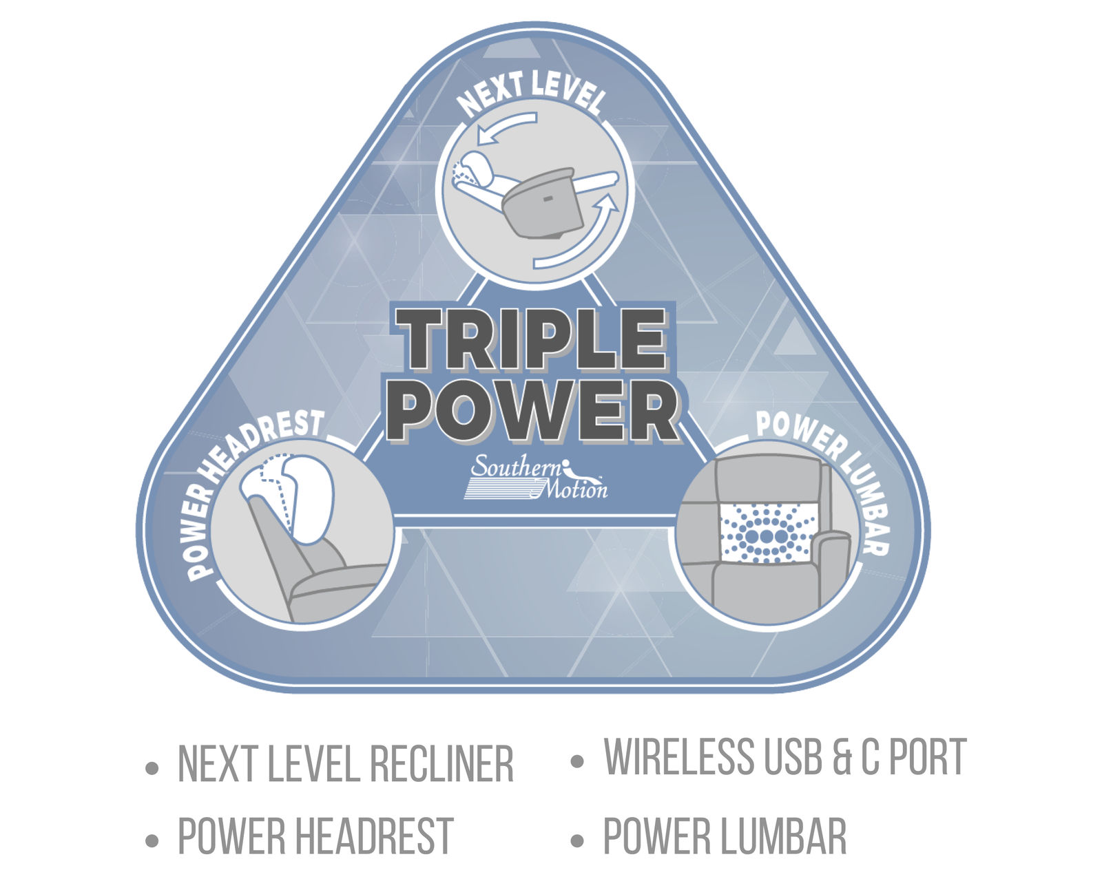 Kendall 393 Triple Power Recliner (+140 colors) - Power Recline, Power Headrest and Power Lumbar
