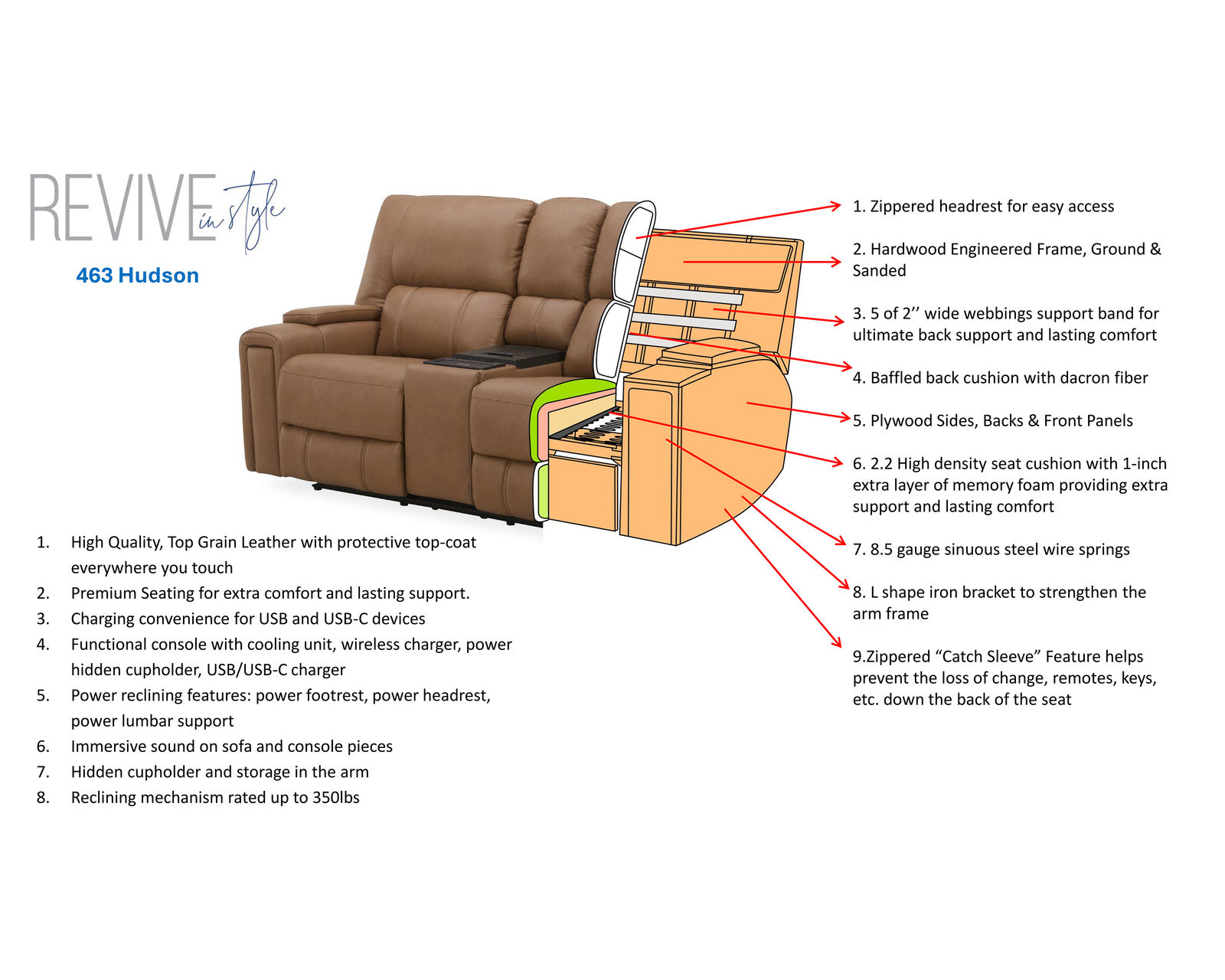 Hudson 463 Triple Power Zero Gravity Wallhugger Recliner (+2 leathers) IN STOCK - Hudson Zero Gravity Triple Power Reclining Sofa with Power Drop Down Table