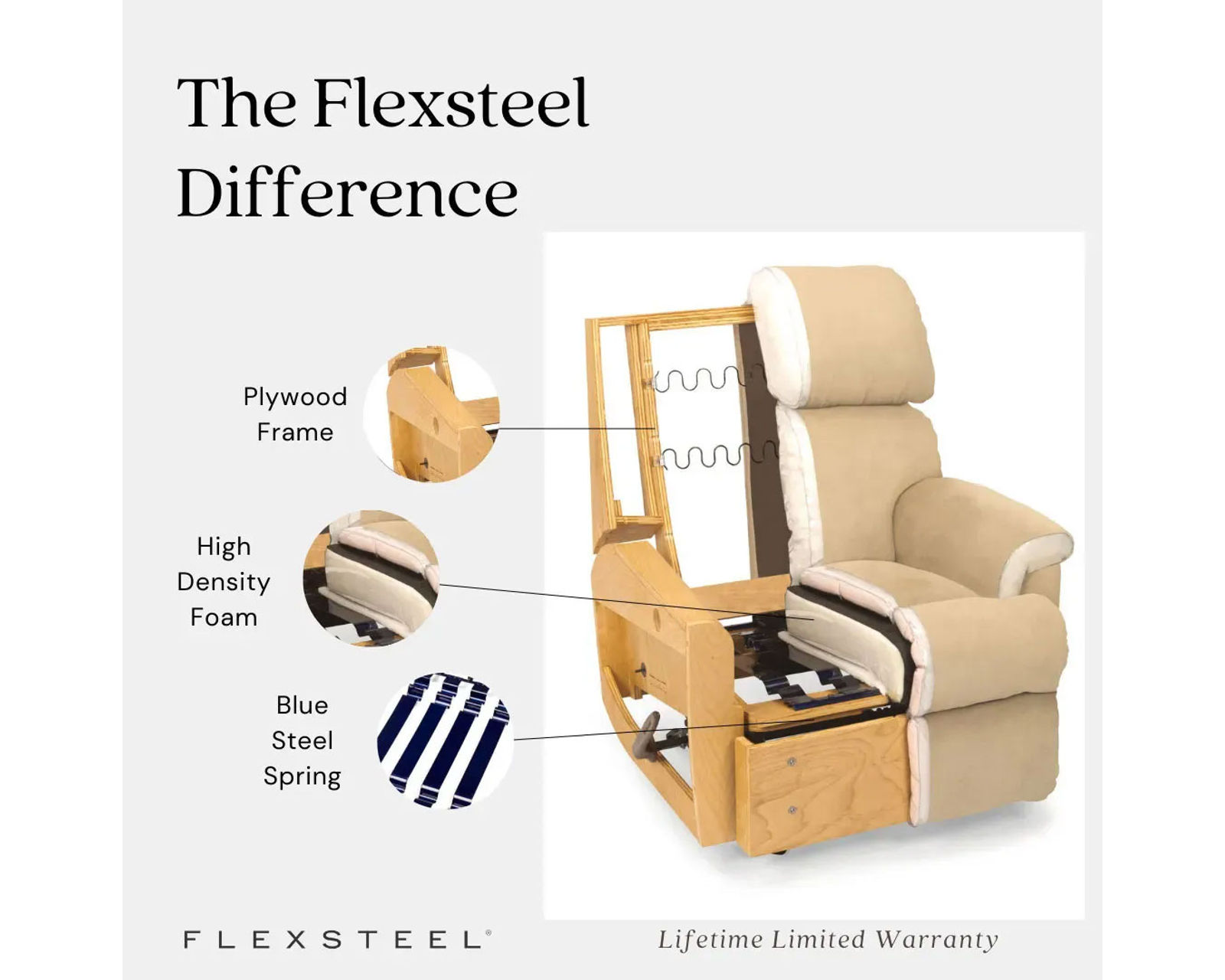 Digby 5966 Sectional (100+ fabrics) - The Flexsteel Difference