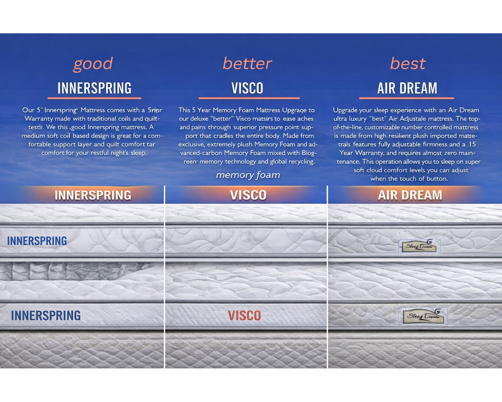 Malibu Sleeper Sectional  (+101 Standard and Performance Fabrics) - Choice of Three Quality Mattresses