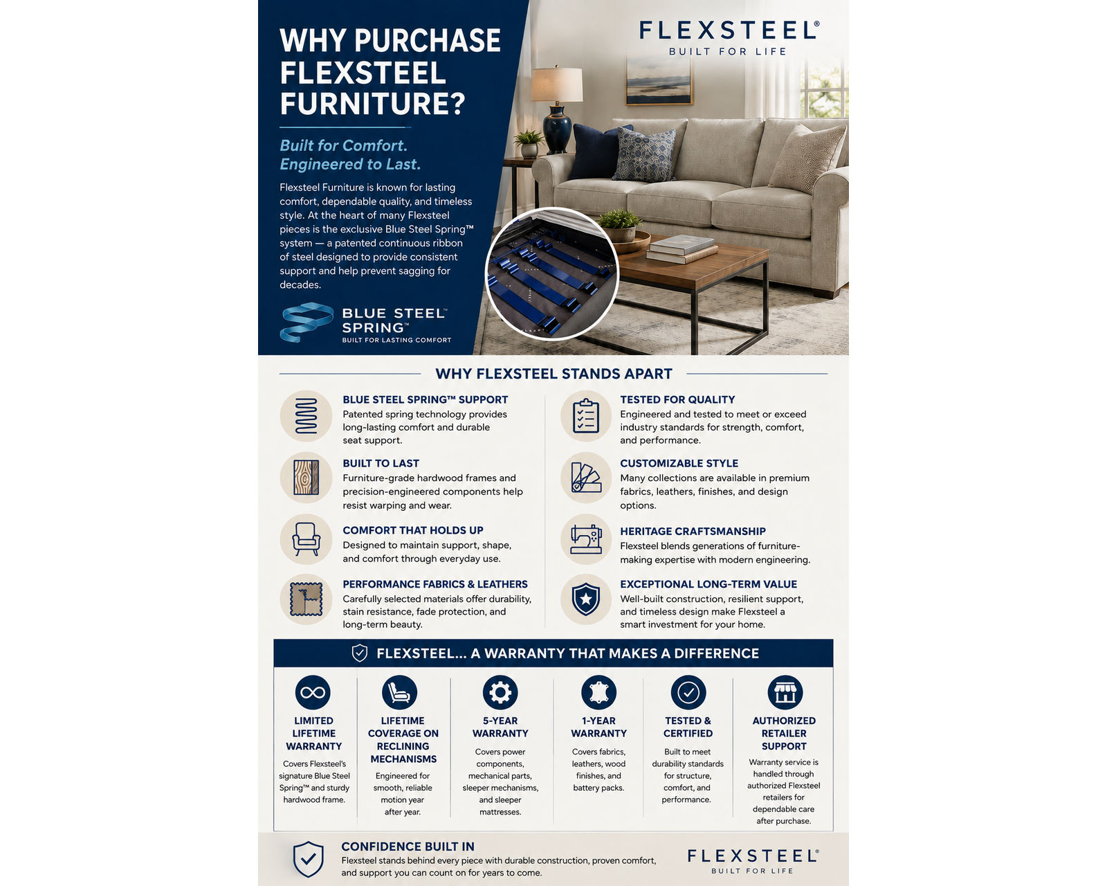 Sola 1646 Triple Power Reclining Sectional with Heat & Massage - Wide Seats (2 colors) in stock - Flexsteel — Comfort Without Compromise.
