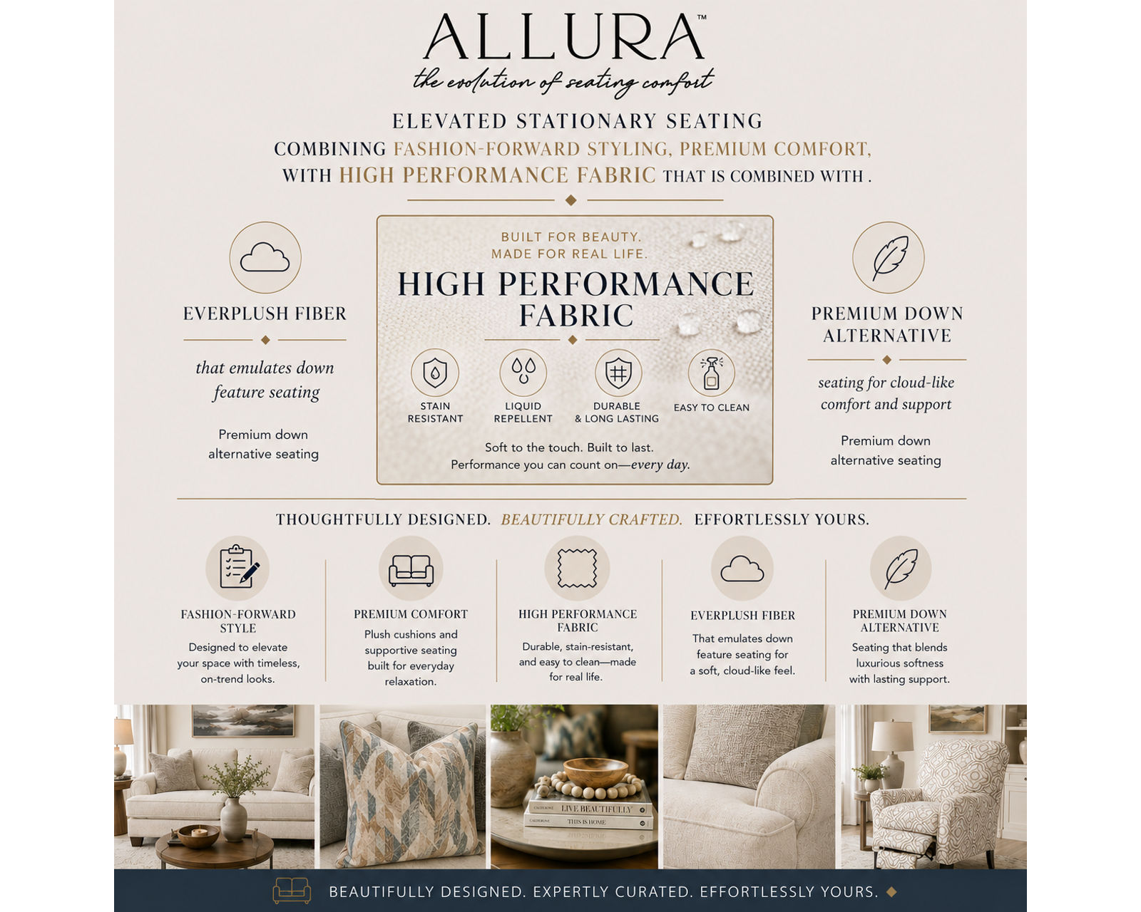 Boston 835 Modular Sectional (Elevated Style, Endless Possibilities) Performance Fabric - Alura - Premium Performance and Down Alternative Seating