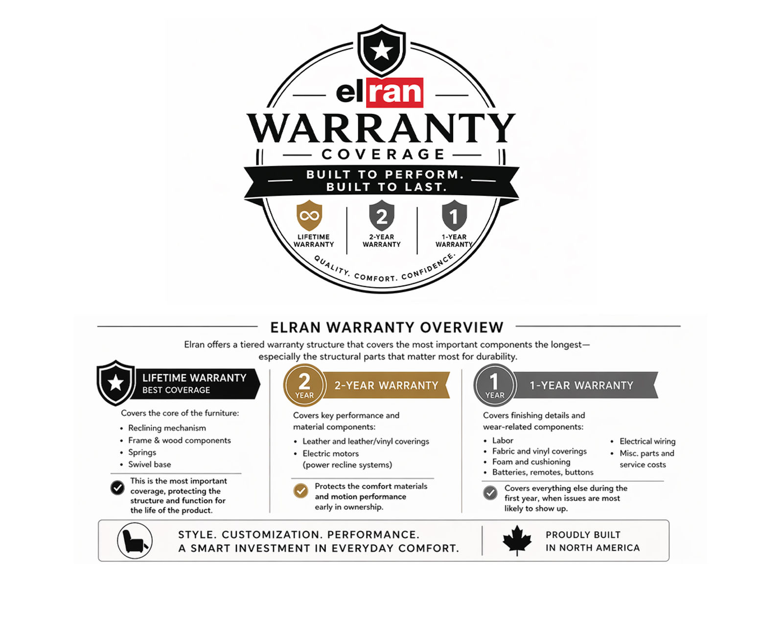 Lance 74" Reclining Sofa (+140 leathers) - Elran's Industry Leading Warranty