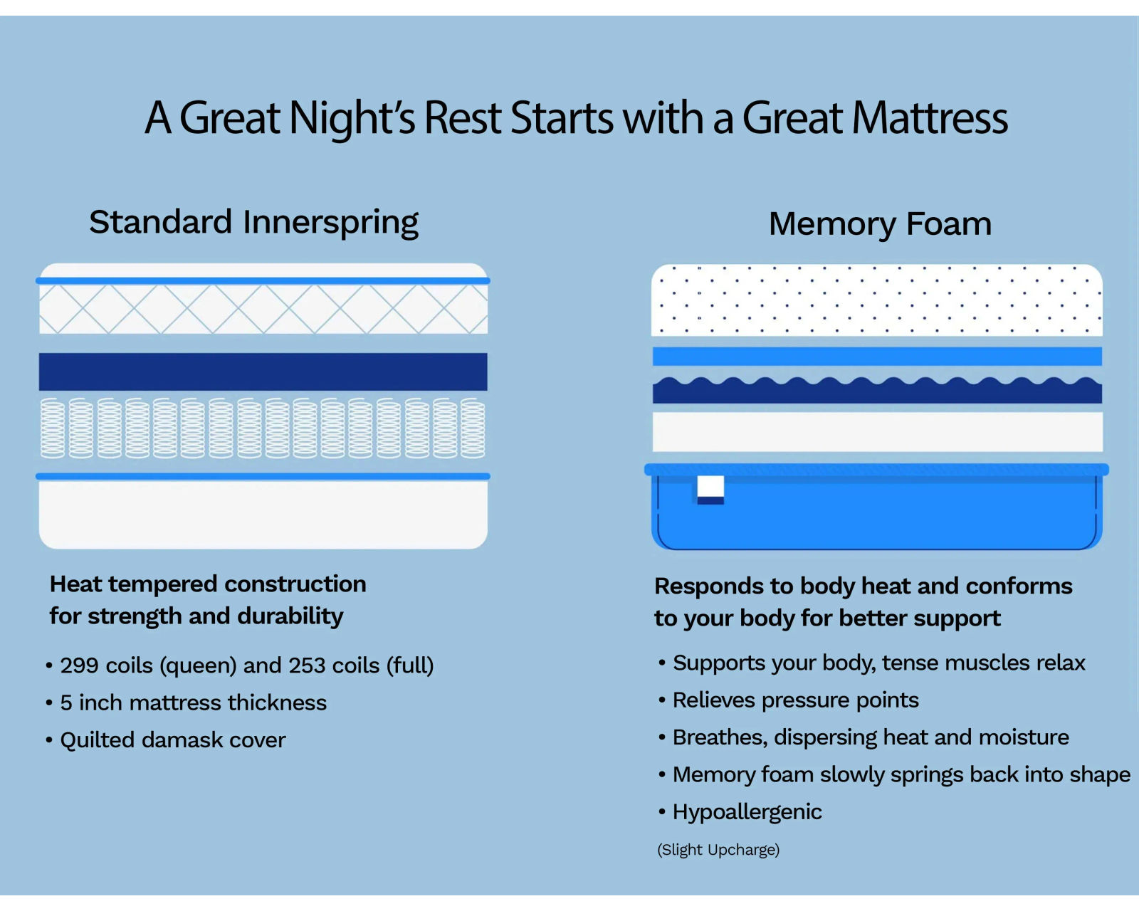 Bellingham Queen Sleeper (81") IN STOCK - Choice of Innerspring or Memory Foam Mattress