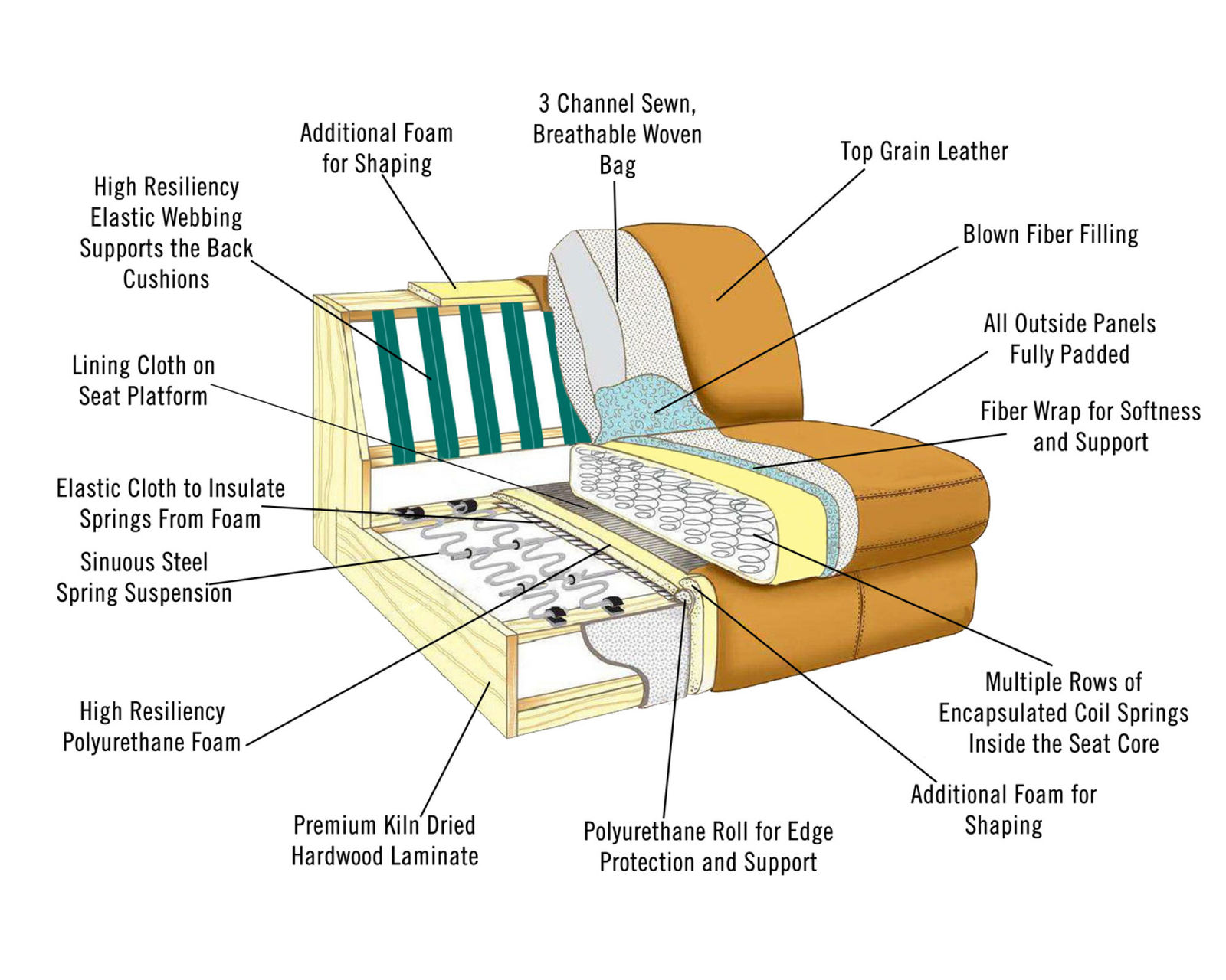 Arizona All Leather Chair - Quality Built From the Inside Out
