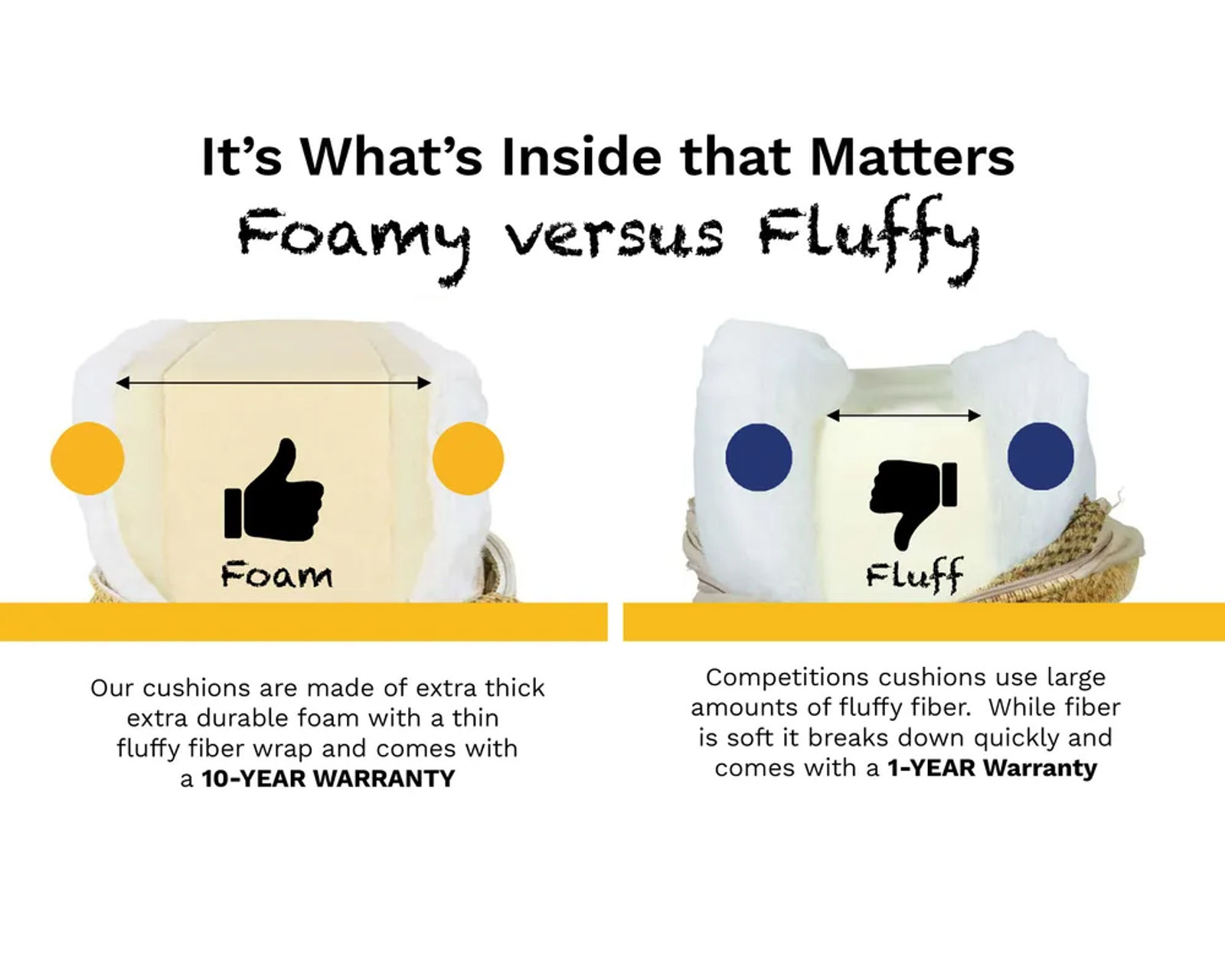 Jones 72" Sofa  (+101 Standard and Performance Fabrics) - Foamy Versus Fluffy - Foamy Wins