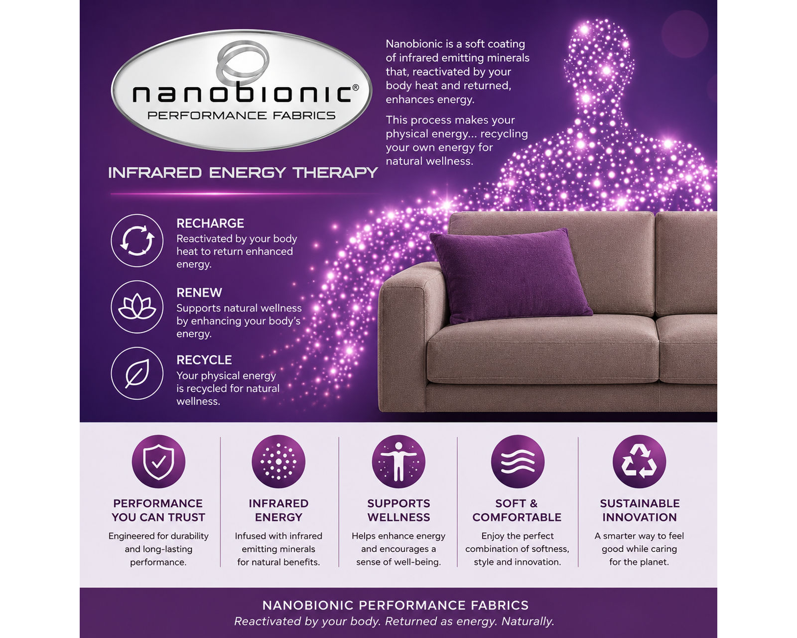 Paradise Power Lift Lay Flat Recliner with Power Headrest, Lumbar, CR3 Therapeutic Heat & Massage & Nanobionic Fabric Advanced Wellness (2 colors) - Body-Activated Comfort. Powered by Nanobionic®.