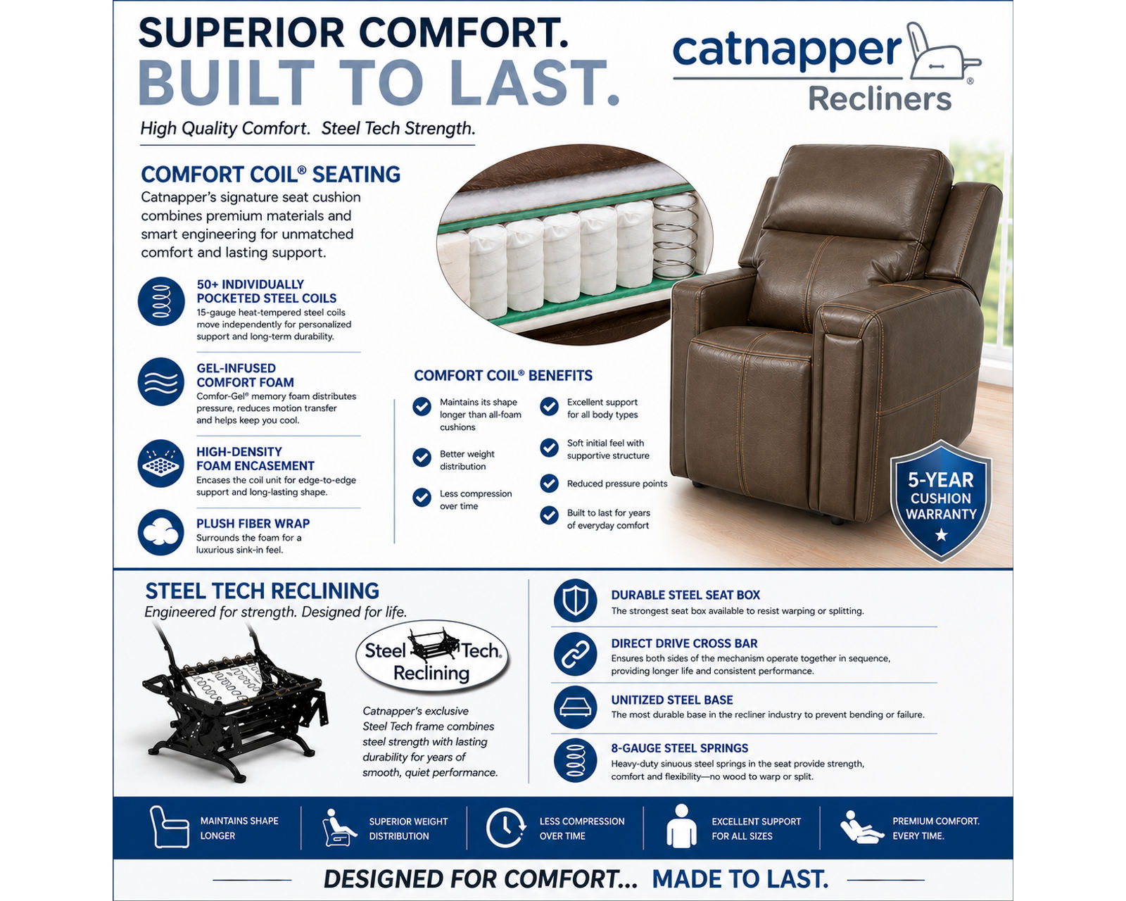 Rendezvous Deep Seat Modular Power Reclining Sectional (includes pillows) 400 lb. weight capacity - Image 11